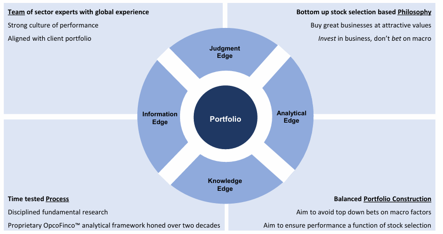 Ashoka WhiteOak Global Emerging Markets deck - Page 5